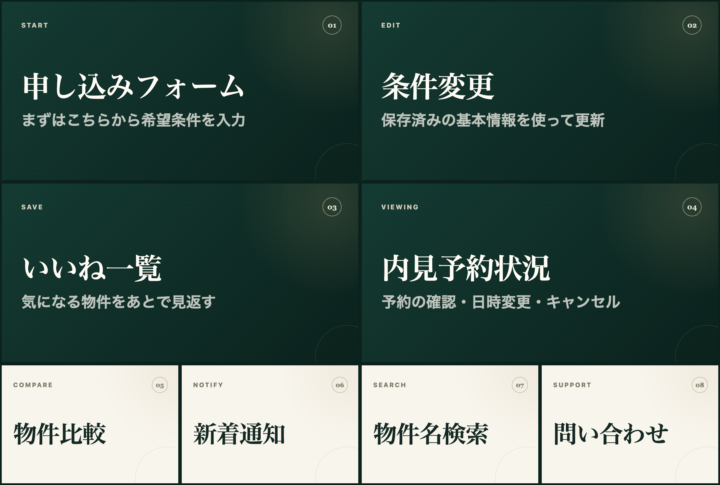 ヘヤナウのLINEリッチメニュー全8機能